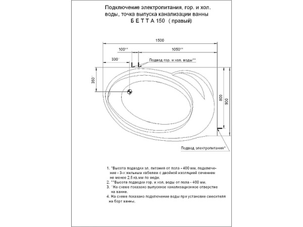 Акриловая ванна Aquatek Бетта 150х95 R BET150-0000171 цвет Белый без панелей, каркаса и слив-перелива