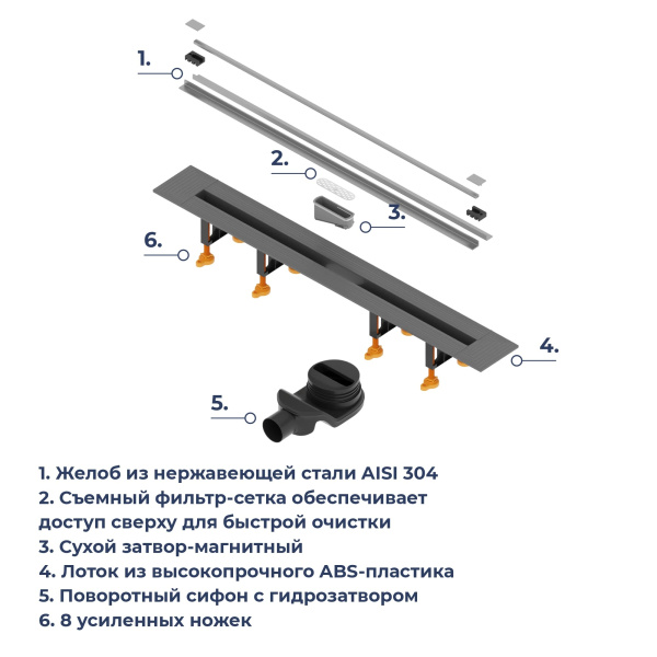 душевой трап rgw 79215512-01