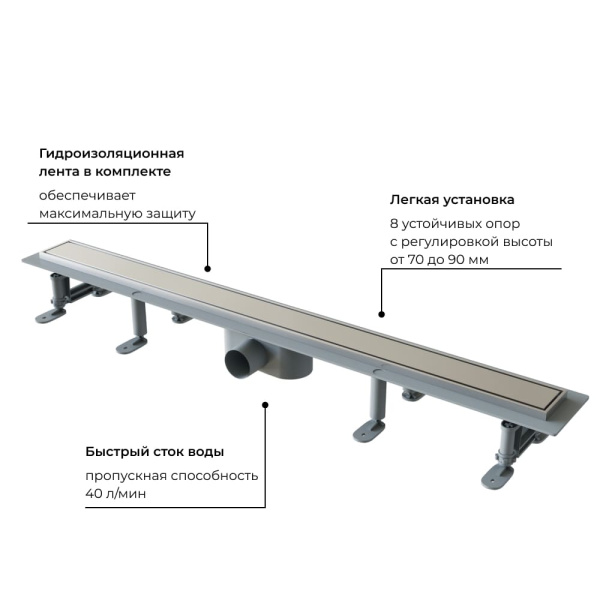 душевой лоток rgw sdr-34-80 64213480-01 с решеткой хром / под плитку