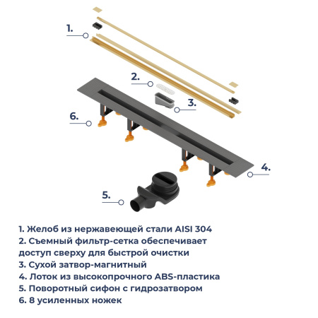 душевой трап rgw 79215512-06