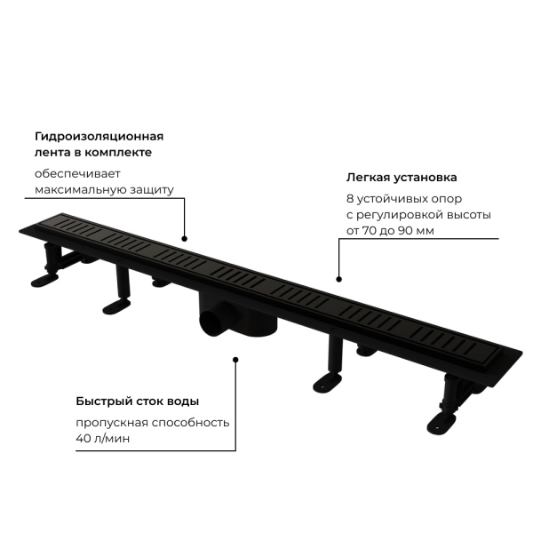 душевой лоток rgw sdr-34b-60 64213460-04 с черной решеткой